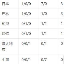 國足出線形勢：力拼沙特取分，劍指世預賽第四名